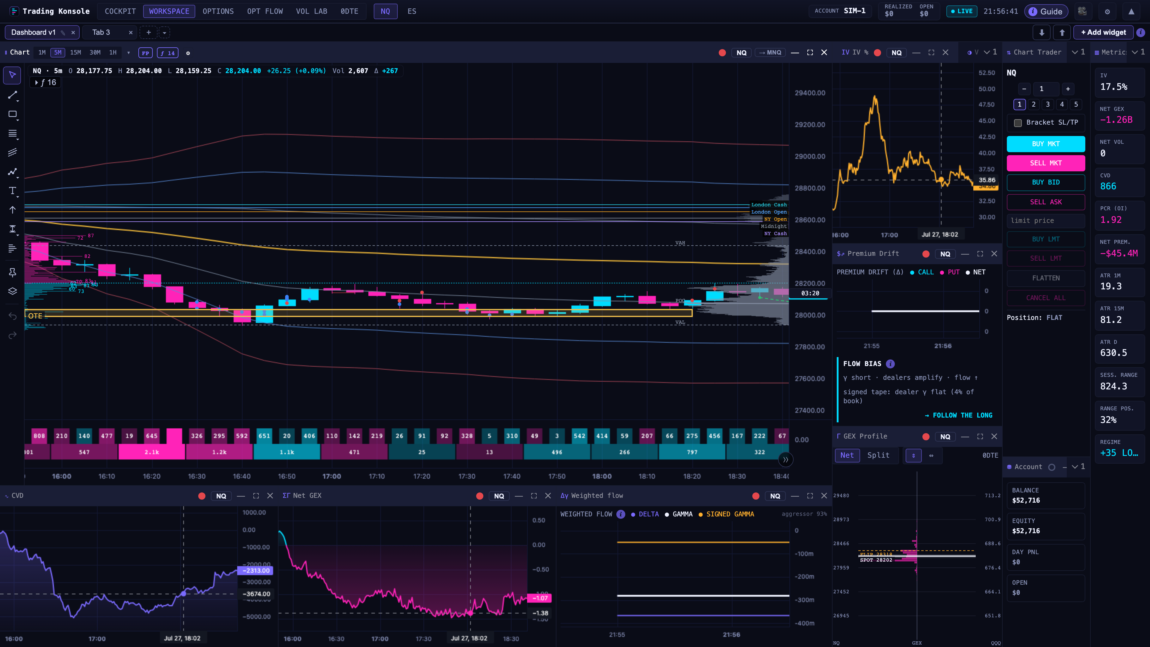 The full cockpit: chart, footprint, volume profile, DOM, GEX profile, metrics and synced sub-charts