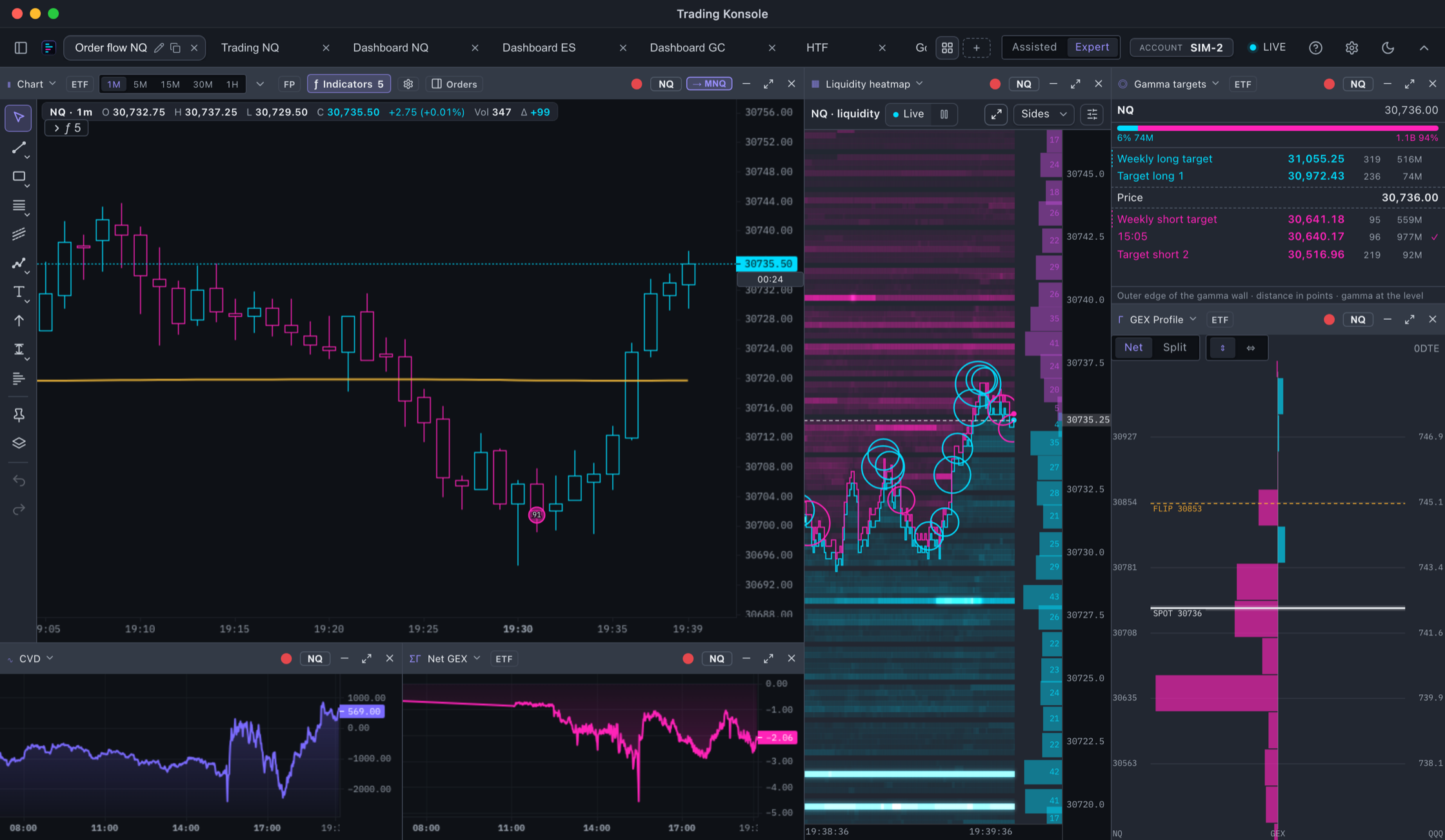 NQ in one window: 1-minute chart with VWAP, the live liquidity heatmap with the book depth and large trades, gamma targets, GEX profile, CVD and Net GEX